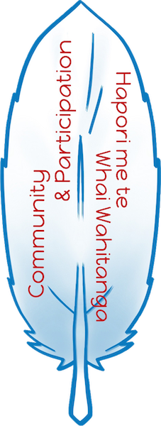 Community & Participation - Values - BMPS